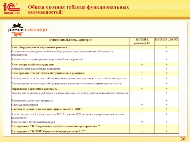 Общая сводная таблица функциональных возможностей: