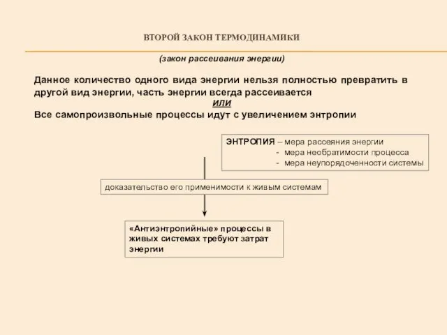 ВТОРОЙ ЗАКОН ТЕРМОДИНАМИКИ (закон рассеивания энергии) Данное количество одного вида энергии