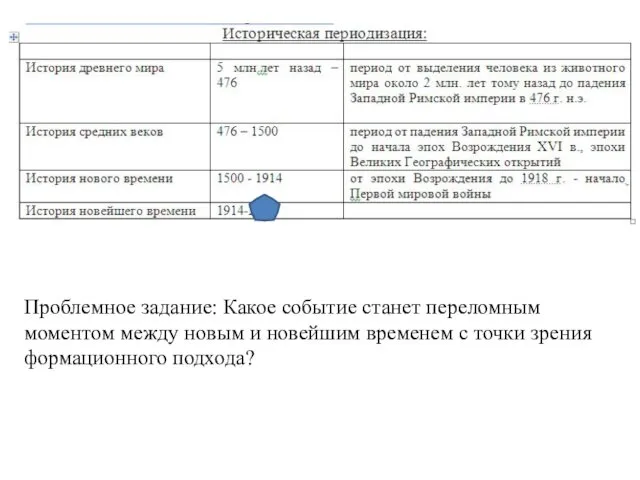 Проблемное задание: Какое событие станет переломным моментом между новым и новейшим