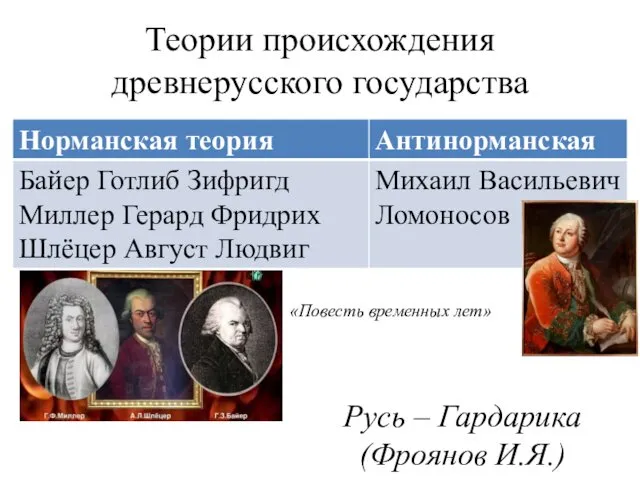 Теории происхождения древнерусского государства «Повесть временных лет» Русь – Гардарика (Фроянов И.Я.)