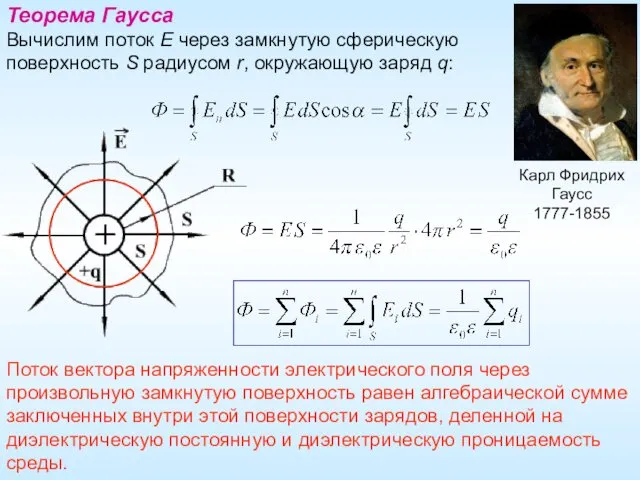 Теорема Гаусса Вычислим поток Е через замкнутую сферическую поверхность S радиусом