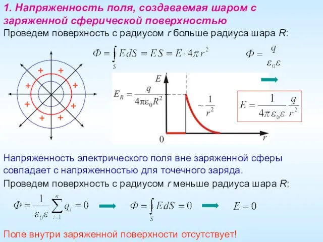 1. Напряженность поля, создаваемая шаром с заряженной сферической поверхностью Проведем поверхность