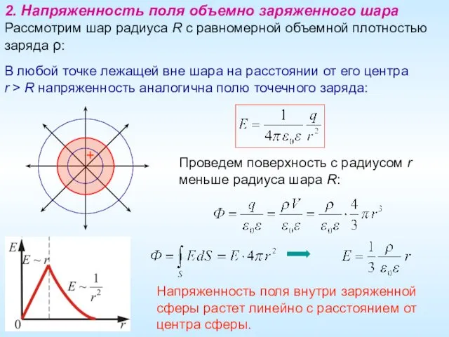 2. Напряженность поля объемно заряженного шара Рассмотрим шар радиуса R с