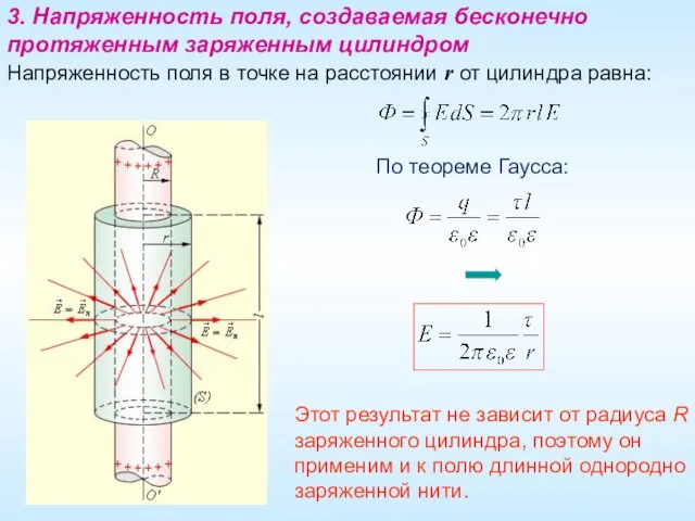 3. Напряженность поля, создаваемая бесконечно протяженным заряженным цилиндром Напряженность поля в