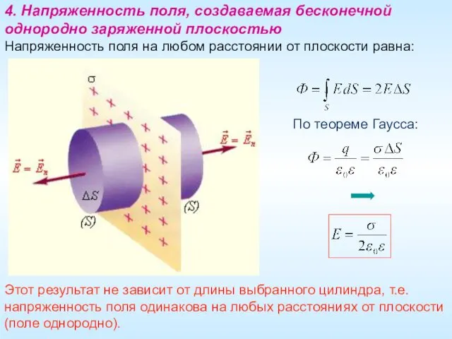 4. Напряженность поля, создаваемая бесконечной однородно заряженной плоскостью Напряженность поля на