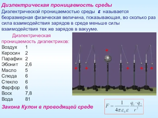 Диэлектрическая проницаемость среды Диэлектрической проницаемостью среды ε называется безразмерная физическая величина,