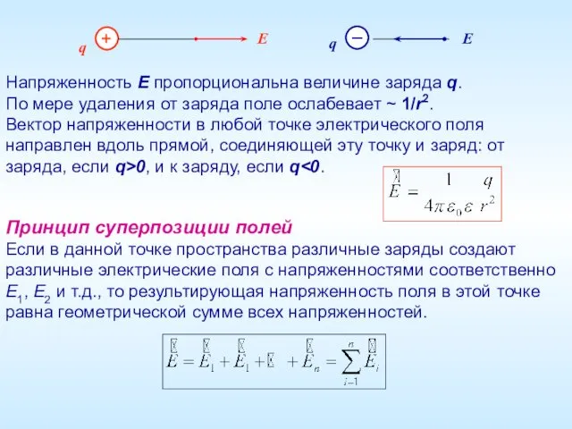 + Напряженность E пропорциональна величине заряда q. По мере удаления от