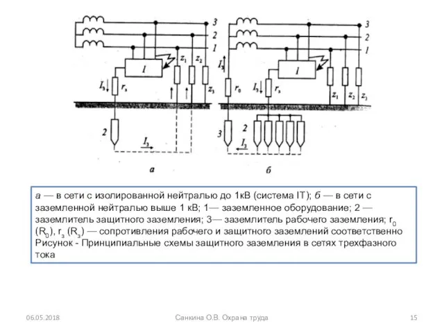 06.05.2018 Санкина О.В. Охрана труда а — в сети с изолированной