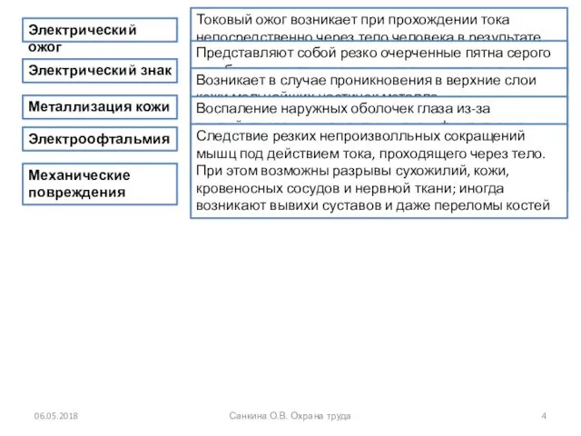 06.05.2018 Санкина О.В. Охрана труда Электрический ожог Токовый ожог возникает при