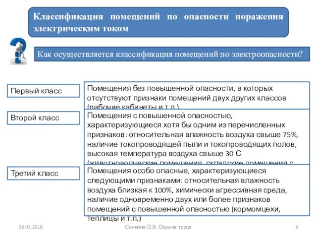 06.05.2018 Санкина О.В. Охрана труда Классификация помещений по опасности поражения электрическим