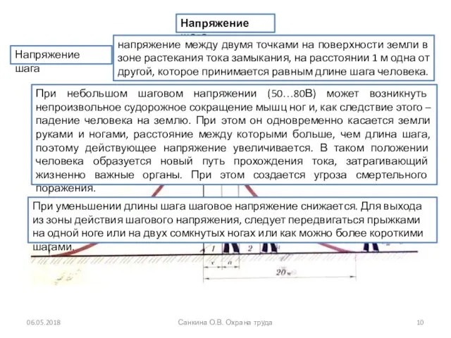 06.05.2018 Санкина О.В. Охрана труда Напряжение шага Напряжение шага напряжение между