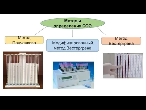 Методы определения СОЭ Метод Панченкова Метод Вестергрена Модифицированный метод Вестергрена