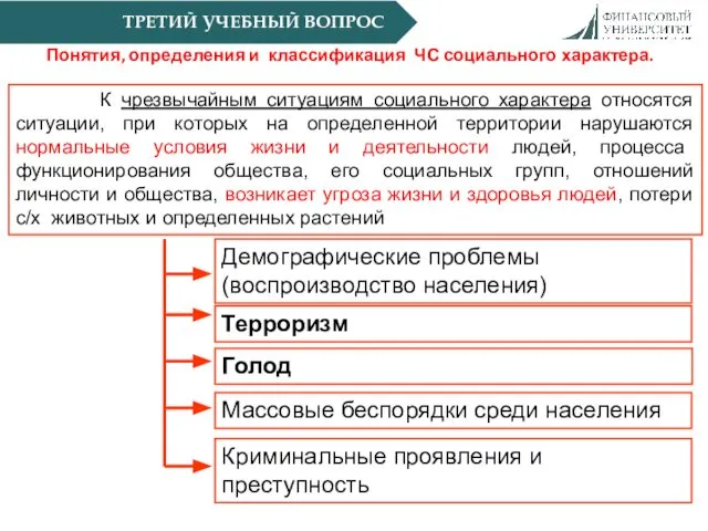 ТРЕТИЙ УЧЕБНЫЙ ВОПРОС Понятия, определения и классификация ЧС социального характера. К