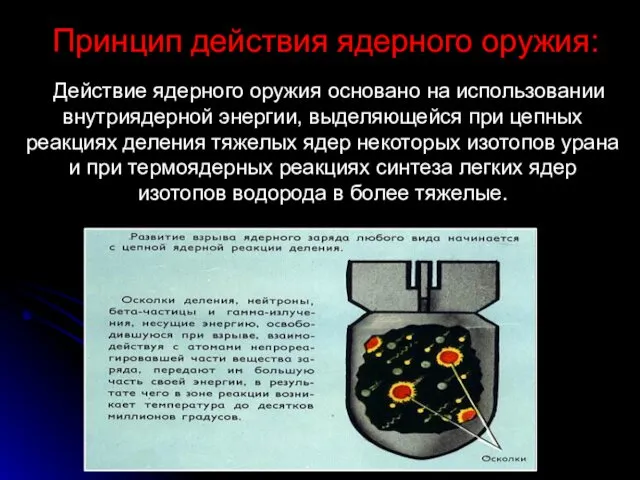 Принцип действия ядерного оружия: Действие ядерного оружия основано на использовании внутриядерной