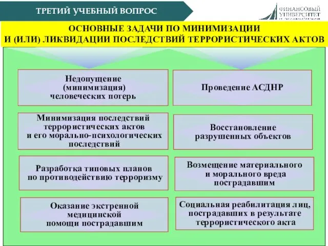 ТРЕТИЙ УЧЕБНЫЙ ВОПРОС ОСНОВНЫЕ ЗАДАЧИ ПО МИНИМИЗАЦИИ И (ИЛИ) ЛИКВИДАЦИИ ПОСЛЕДСТВИЙ ТЕРРОРИСТИЧЕСКИХ АКТОВ