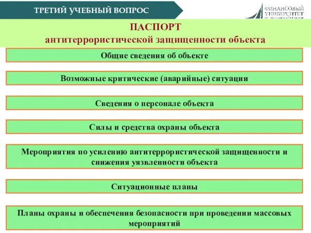 ТРЕТИЙ УЧЕБНЫЙ ВОПРОС ПАСПОРТ антитеррористической защищенности объекта