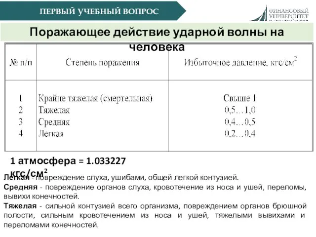 ПЕРВЫЙ УЧЕБНЫЙ ВОПРОС Поражающее действие ударной волны на человека 1 атмосфера