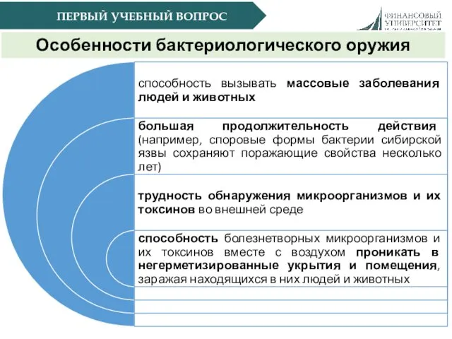 ПЕРВЫЙ УЧЕБНЫЙ ВОПРОС Особенности бактериологического оружия