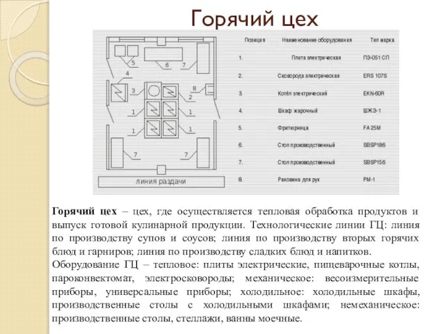 Горячий цех Горячий цех – цех, где осуществляется тепловая обработка продуктов