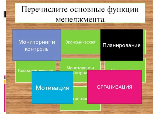 Перечислите основные функции менеджмента ОРГАНИЗАЦИЯ Мотивация Планирование Мониторинг и контроль