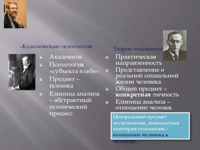 Академизм Психология «субъекта в себе» Предмет – психика Единица анализа –