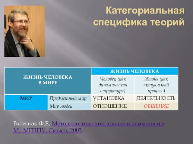 Категориальная специфика теорий Василюк Ф.Е. Методологический анализ в психологии М.: МГППУ, Смысл, 2003