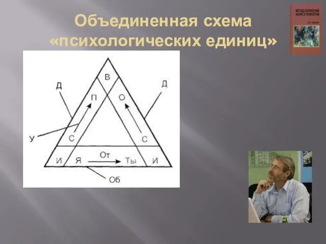 Объединенная схема «психологических единиц»