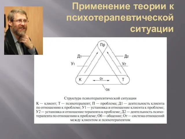 Применение теории к психотерапевтической ситуации