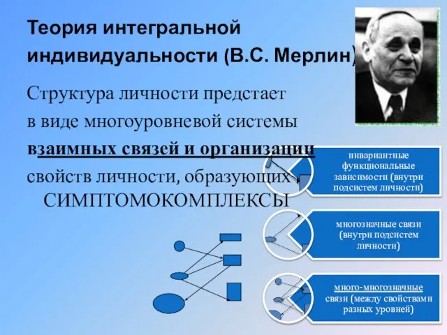 Структура личности предстает в виде многоуровневой системы взаимных связей и организации