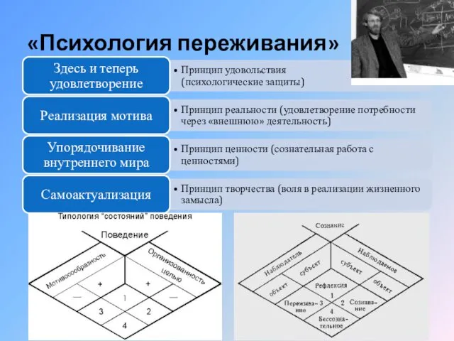 «Психология переживания»