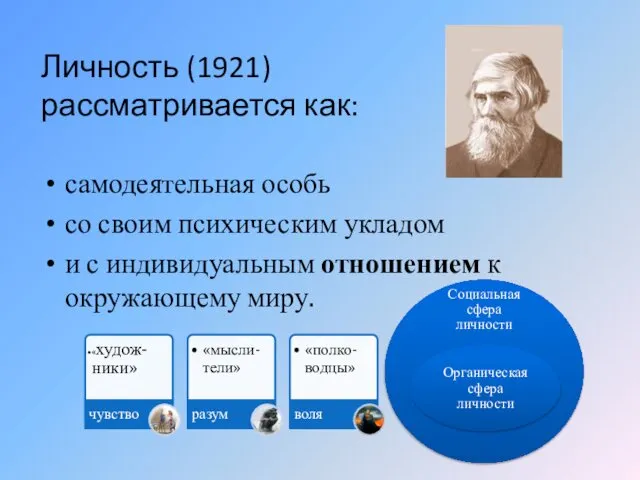 Личность (1921) рассматривается как: самодеятельная особь со своим психическим укладом и