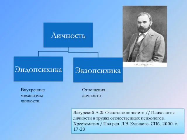 Внутренние механизмы личности Отношения личности Лазурский А.Ф. О составе личности //