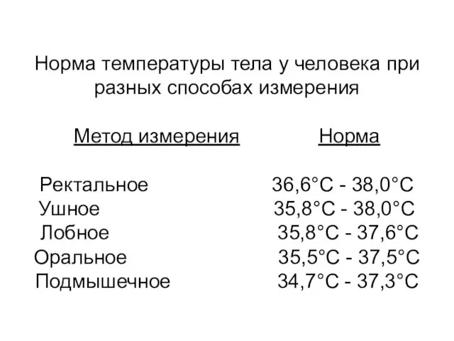 Норма температуры тела у человека при разных способах измерения Метод измерения