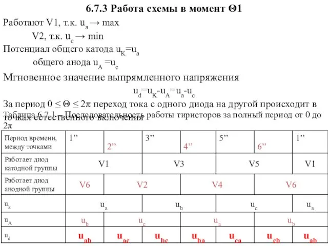 6.7.3 Работа схемы в момент Θ1 Работают V1, т.к. ua →