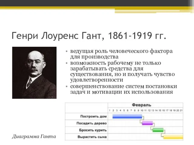 Генри Лоуренс Гант, 1861-1919 гг. ведущая роль человеческого фактора для производства