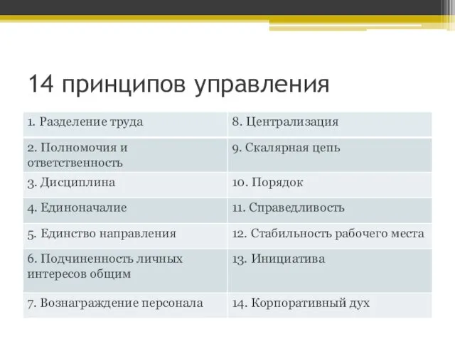 14 принципов управления