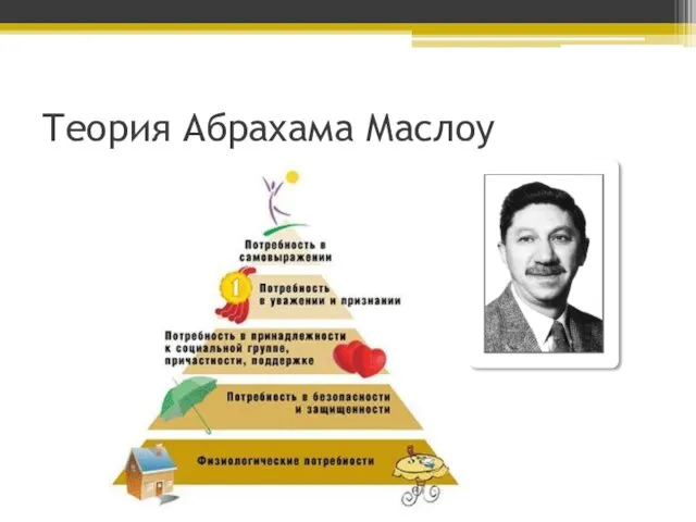 Теория Абрахама Маслоу