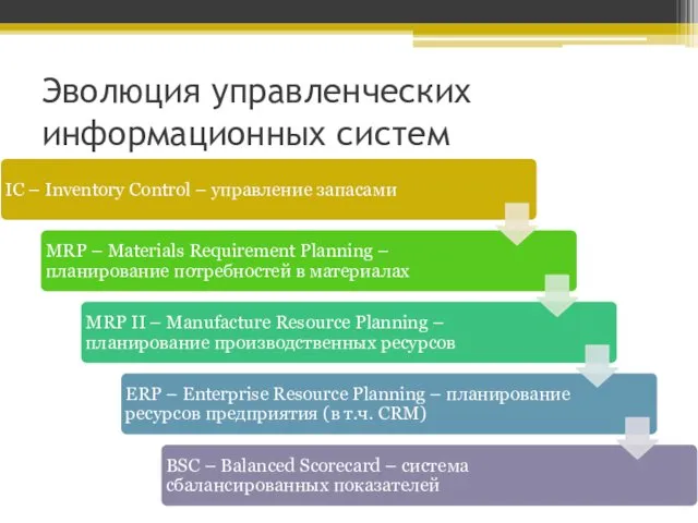 Эволюция управленческих информационных систем