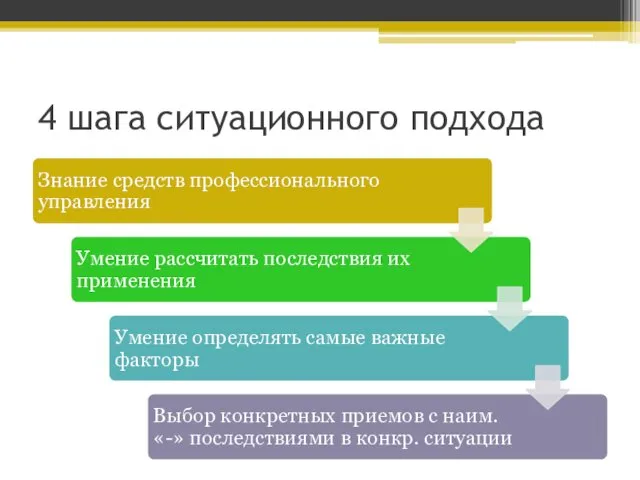 4 шага ситуационного подхода