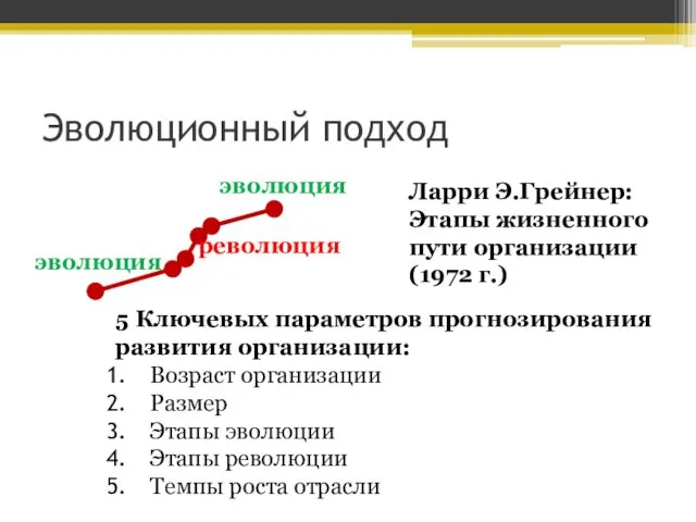 Эволюционный подход Ларри Э.Грейнер: Этапы жизненного пути организации (1972 г.) 5