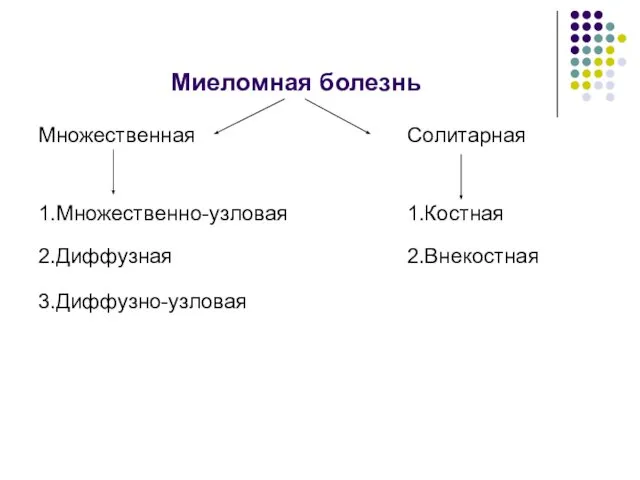 Миеломная болезнь