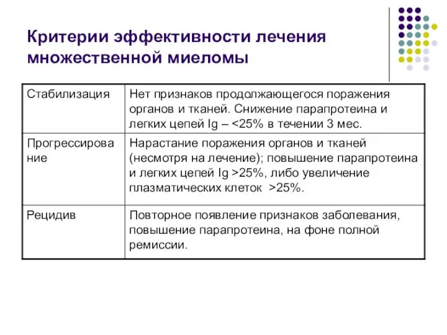 Критерии эффективности лечения множественной миеломы