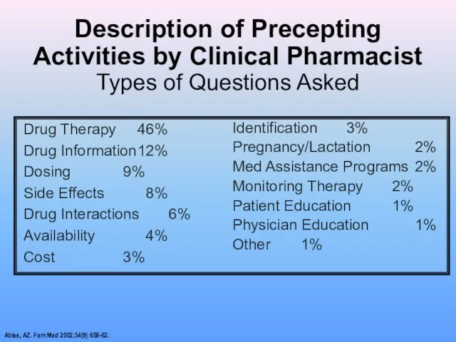 Description of Precepting Activities by Clinical Pharmacist Types of Questions Asked