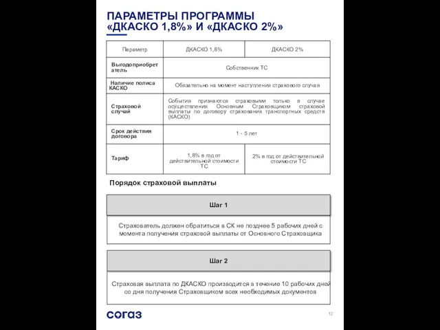 Страхователь должен обратиться в СК не позднее 5 рабочих дней с