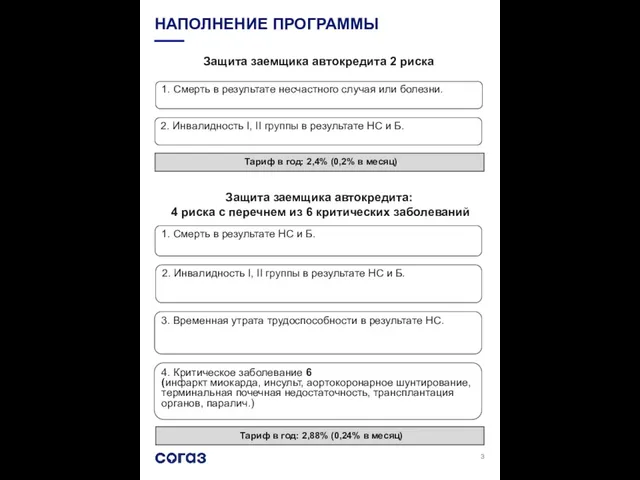 НАПОЛНЕНИЕ ПРОГРАММЫ Защита заемщика автокредита 2 риска 2. Инвалидность I, II