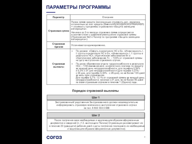 ПАРАМЕТРЫ ПРОГРАММЫ Застрахованный/ родственник Застрахованного должен незамедлительно информировать страховую компанию о