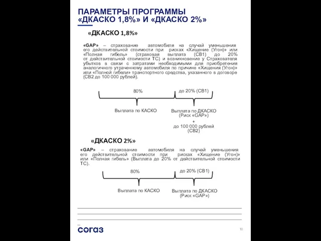 ПАРАМЕТРЫ ПРОГРАММЫ «ДКАСКО 1,8%» И «ДКАСКО 2%» «ДКАСКО 1,8%» «ДКАСКО 2%»