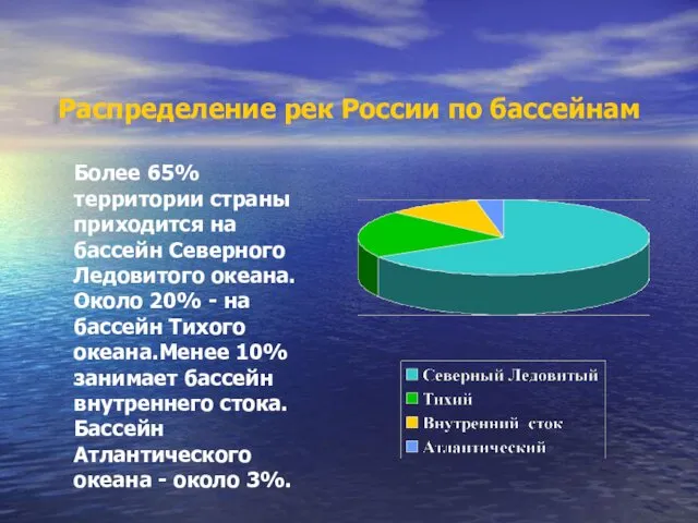 Распределение рек России по бассейнам Более 65% территории страны приходится на