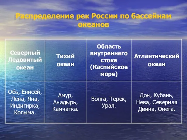 Распределение рек России по бассейнам океанов