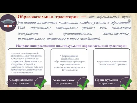 Направления реализации индивидуальной образовательной траектории Образовательная траектория — это персональный путь